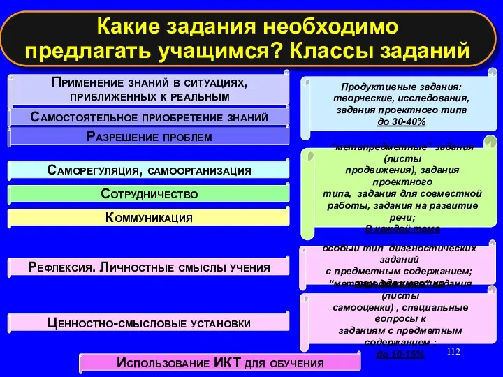 Какие задания необходимо предлагать учащимся? Классы заданий Ценностно-смысловые установки Рефлексия. Личностные смыслы