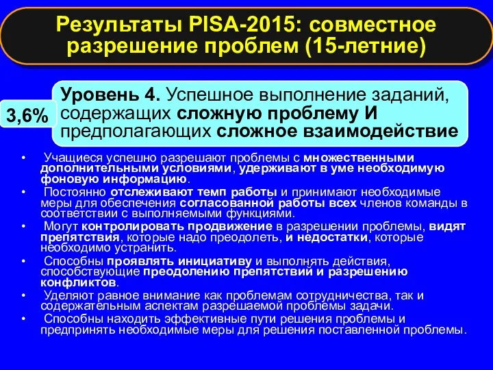 Уровень 4. Успешное выполнение заданий, содержащих сложную проблему И предполагающих сложное взаимодействие