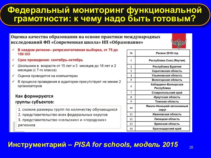 Инструментарий – PISA for schools, модель 2015 Федеральный мониторинг функциональной грамотности: к чему надо быть готовым?