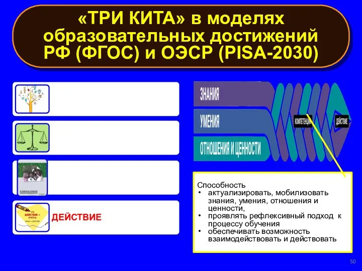 Способность актуализировать, мобилизовать знания, умения, отношения и ценности, проявлять рефлексивный подход к