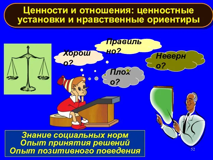 Ценности и отношения: ценностные установки и нравственные ориентиры Знание социальных норм Опыт