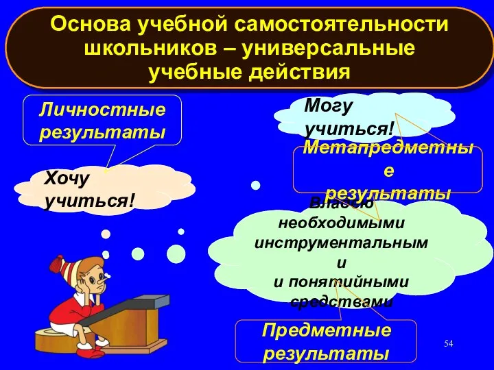 Хочу учиться! Могу учиться! Владею необходимыми инструментальными и понятийными средствами Личностные результаты