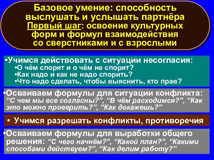 Базовое умение: способность выслушать и услышать партнёра Первый шаг: освоение культурных форм