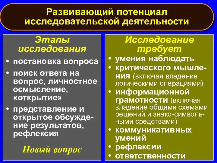 Развивающий потенциал исследовательской деятельности Этапы исследования постановка вопроса поиск ответа на вопрос,