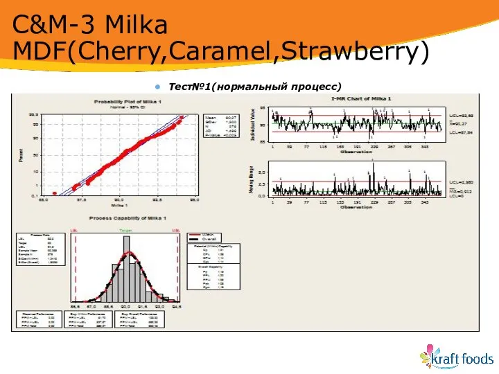 C&M-3 Milka MDF(Cherry,Caramel,Strawberry) Тест№1(нормальный процесс)