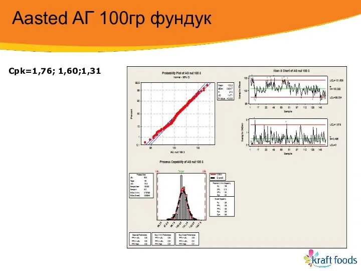 Aasted AГ 100гр фундук Сpk=1,76; 1,60;1,31