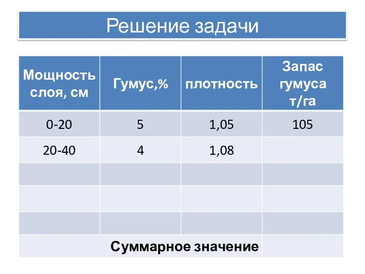 Решение задачи