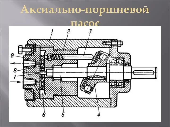 Аксиально-поршневой насос