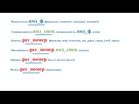 Факультеты (код_ф, факультет, экзамен1, экзамен2, экзамен3) Специальности (код_спец, специальность, код_ф, план) Анкеты