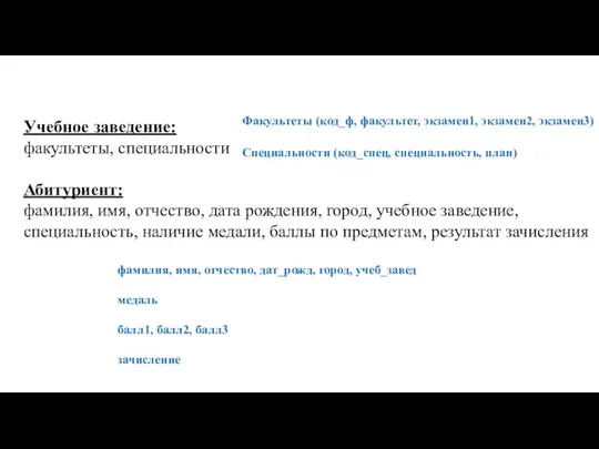 Учебное заведение: факультеты, специальности Абитуриент: фамилия, имя, отчество, дата рождения, город, учебное