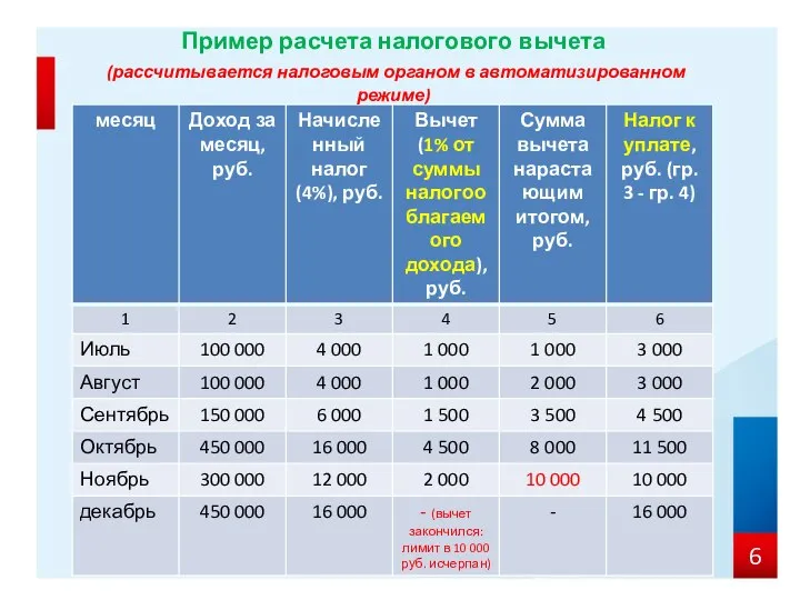 Пример расчета налогового вычета (рассчитывается налоговым органом в автоматизированном режиме)