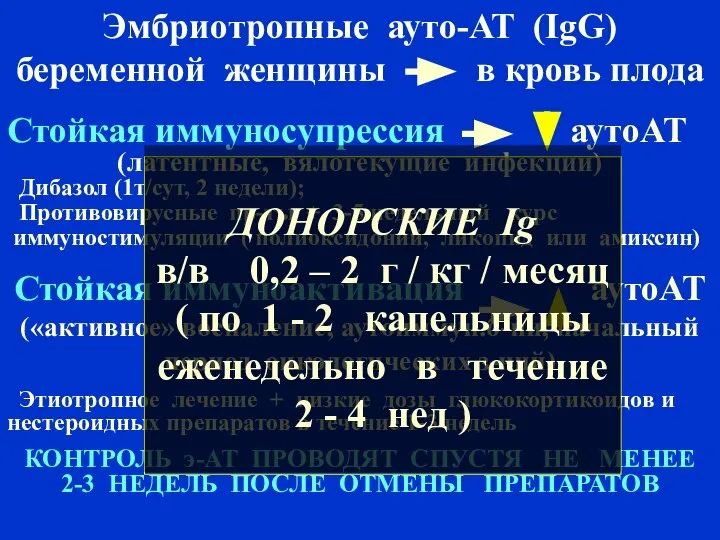 Эмбриотропные ауто-АТ (IgG) беременной женщины в кровь плода Стойкая иммуносупрессия аутоАТ (латентные,