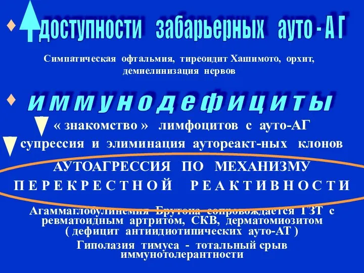 доступности забарьерных ауто - А Г и м м у н о