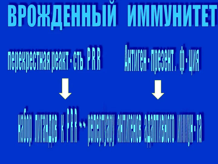 перекрестная реакт - сть P R R набор лигандов к P R