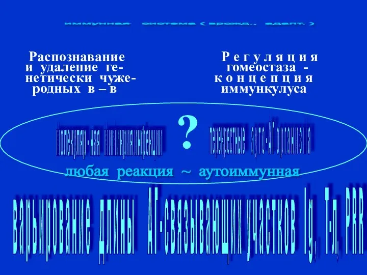 иммунная система ( врожд., адапт. ) Распознавание Р е г у л