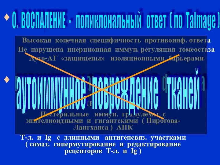 О. ВОСПАЛЕНИЕ - поликлональный ответ ( по Тalmage ) Высокая конечная специфичность