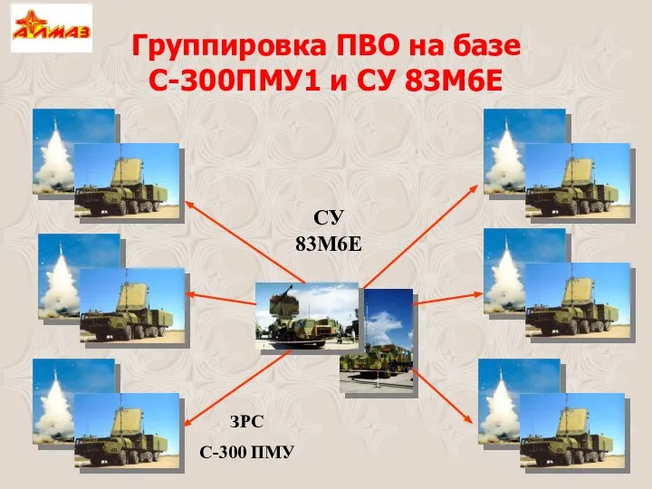 ЗРС С-300 ПМУ СУ 83М6Е Группировка ПВО на базе С-300ПМУ1 и СУ 83М6Е