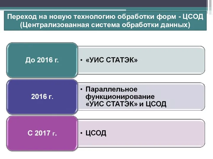 Переход на новую технологию обработки форм - ЦСОД (Централизованная система обработки данных)