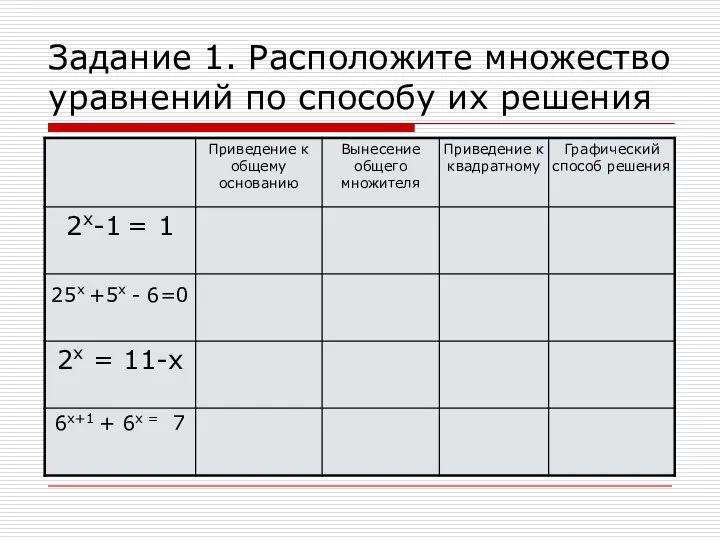 Задание 1. Расположите множество уравнений по способу их решения