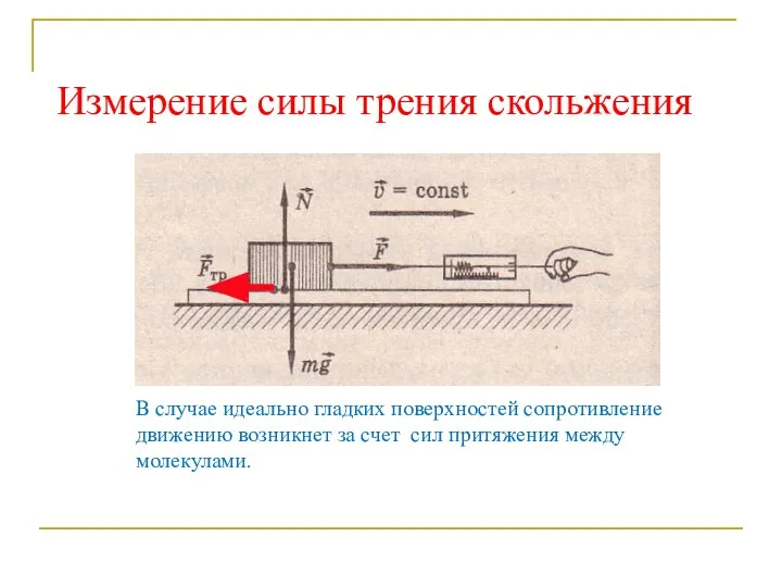 Измерение силы трения скольжения В случае идеально гладких поверхностей сопротивление движению возникнет