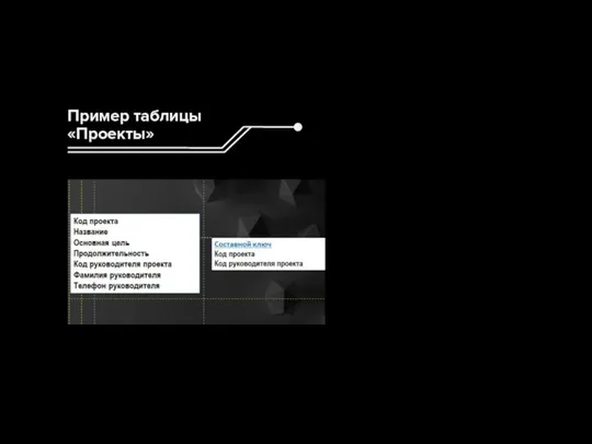 Пример таблицы «Проекты»