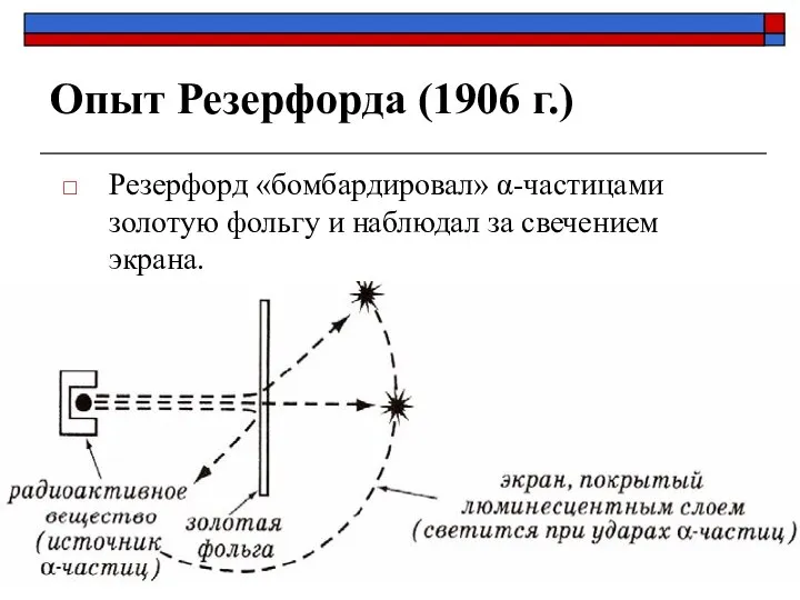 Опыт Резерфорда (1906 г.) Резерфорд «бомбардировал» α-частицами золотую фольгу и наблюдал за свечением экрана.