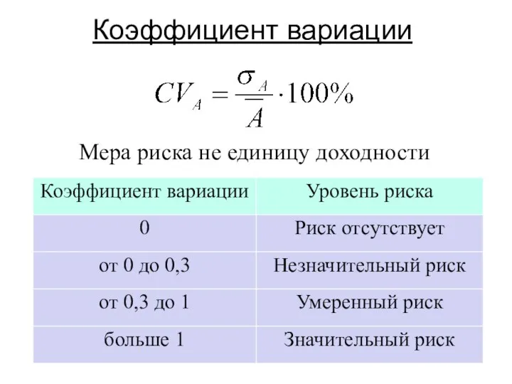 Коэффициент вариации Мера риска не единицу доходности