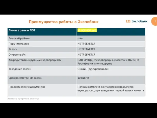 Преимущества работы с Экспобанк