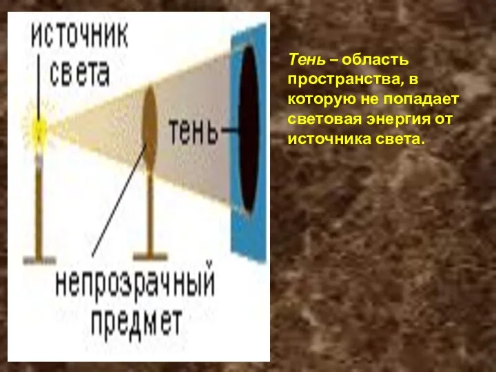 Тень – область пространства, в которую не попадает световая энергия от источника света.