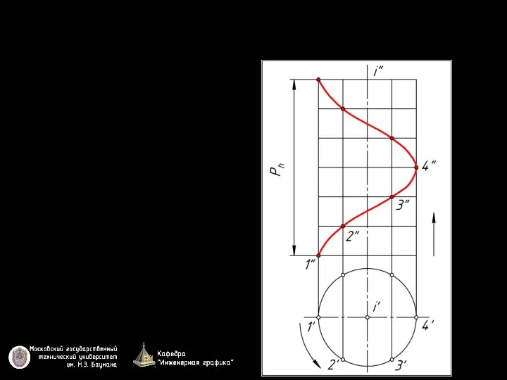 Пространственные кривые Проекции винтовой линии (рис. 27) Ph – ход винтовой линии Винтовая линия – правая