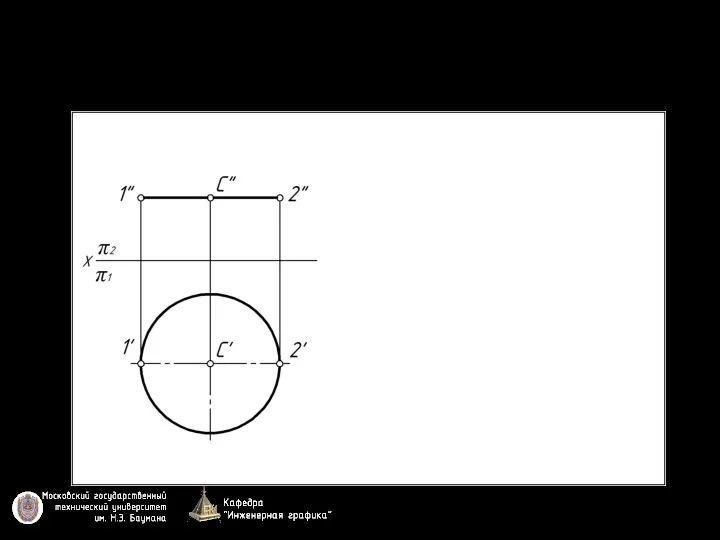 Плоские кривые Проекции окружности (рис. 25)