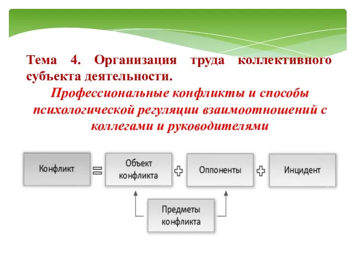 Тема 4. Организация труда коллективного субъекта деятельности. Профессиональные конфликты и способы психологической