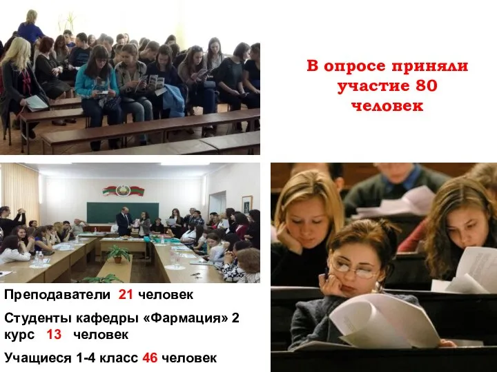 В опросе приняли участие 80 человек Преподаватели 21 человек Студенты кафедры «Фармация»