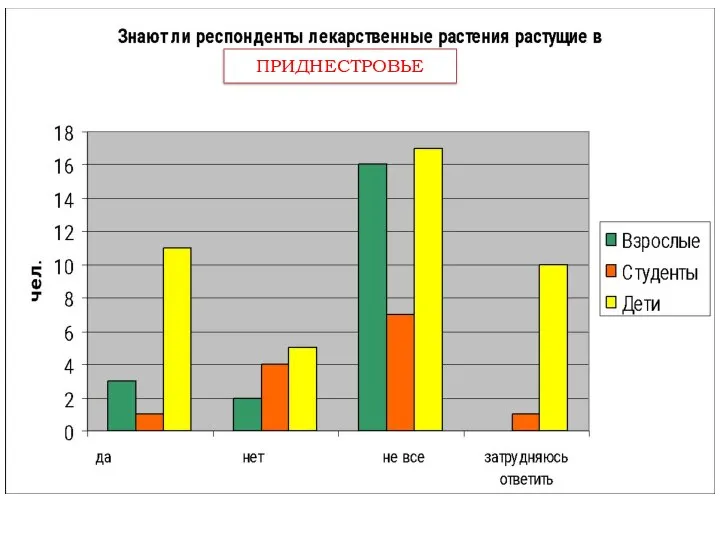 ПРИДНЕСТРОВЬЕ