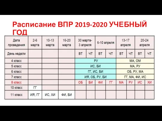 Расписание ВПР 2019-2020 УЧЕБНЫЙ ГОД