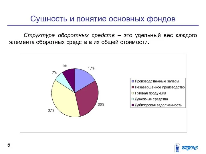 Сущность и понятие основных фондов Структура оборотных средств – это удельный вес