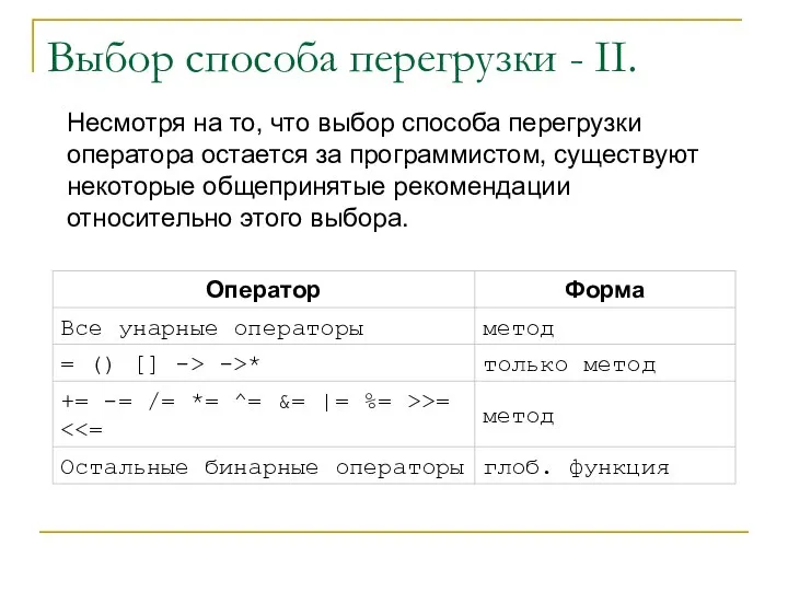 Несмотря на то, что выбор способа перегрузки оператора остается за программистом, существуют