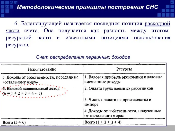 Счет распределения первичных доходов балансирующей называется последняя позиция расходной части счета. Она