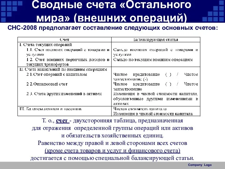 Сводные счета «Остального мира» (внешних операций) Company Logo СНС-2008 предполагает составление следующих