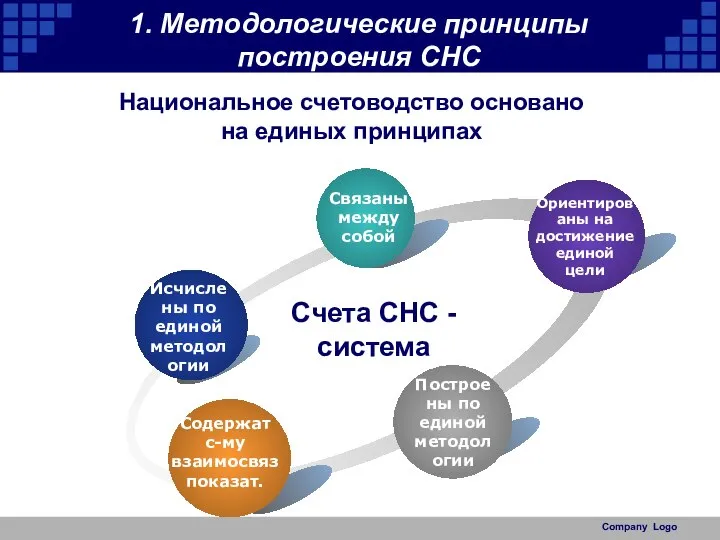 Company Logo Национальное счетоводство основано на единых принципах 1. Методологические принципы построения