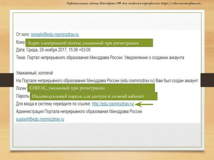 https://fmza.ru/ Официальные сайты Минздрава РФ для создания портфолио: https://edu.rosminzdrav.ru/ Адрес электронной почты,