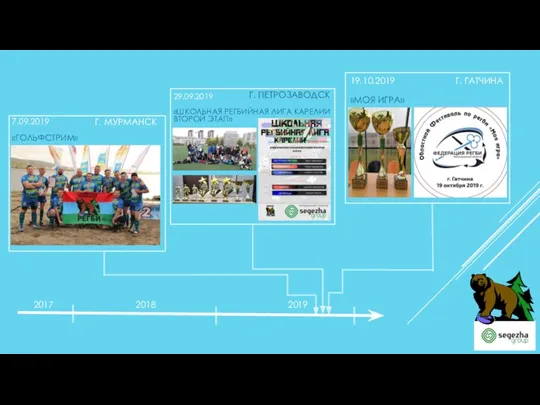 7.09.2019 «ГОЛЬФСТРИМ» Г. МУРМАНСК 29.09.2019 «ШКОЛЬНАЯ РЕГБИЙНАЯ ЛИГА КАРЕЛИИ ВТОРОЙ ЭТАП» Г.