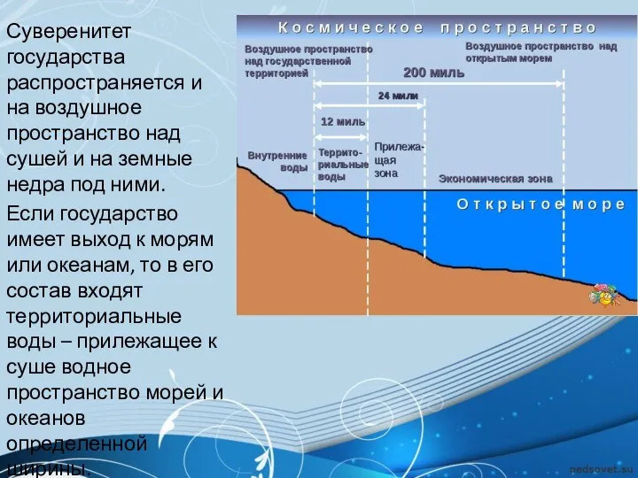 Суверенитет государства распространяется и на воздушное пространство над сушей и на земные