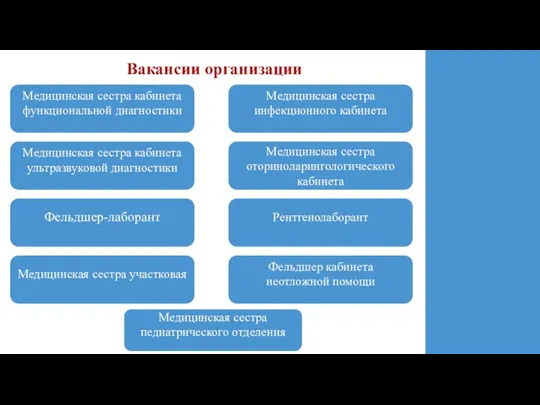 Вакансии организации Медицинская сестра кабинета функциональной диагностики Медицинская сестра инфекционного кабинета Медицинская