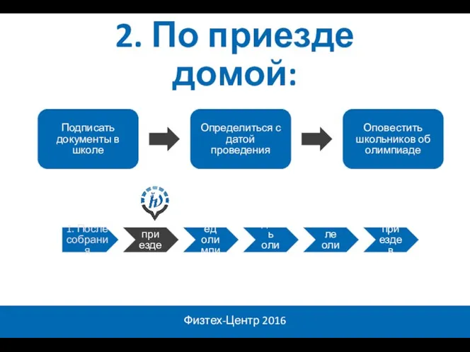 Физтех-Центр 2016 1. После собрания 2. По приезде домой 3. Перед олимпиадой