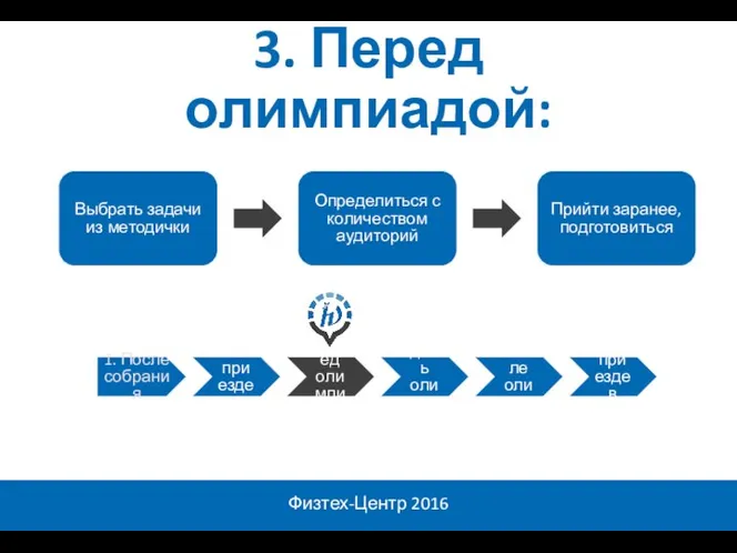 Физтех-Центр 2016 1. После собрания 2. По приезде домой 3. Перед олимпиадой