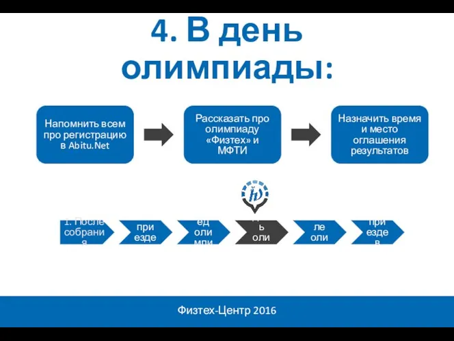 Физтех-Центр 2016 1. После собрания 2. По приезде домой 3. Перед олимпиадой