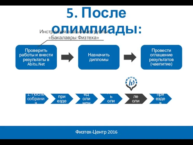 Физтех-Центр 2016 1. После собрания 2. По приезде домой 3. Перед олимпиадой