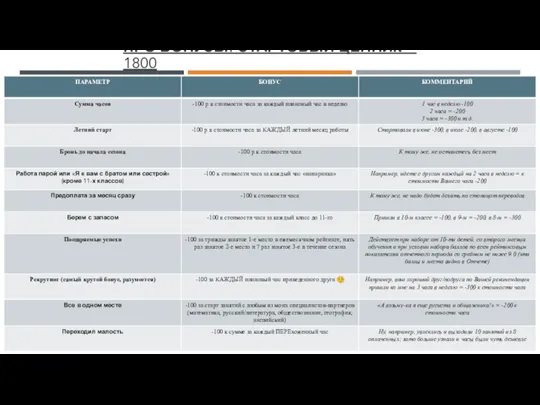 ПРО БОНУСЫ: СТАРТОВЫЙ ЦЕННИК = 1800