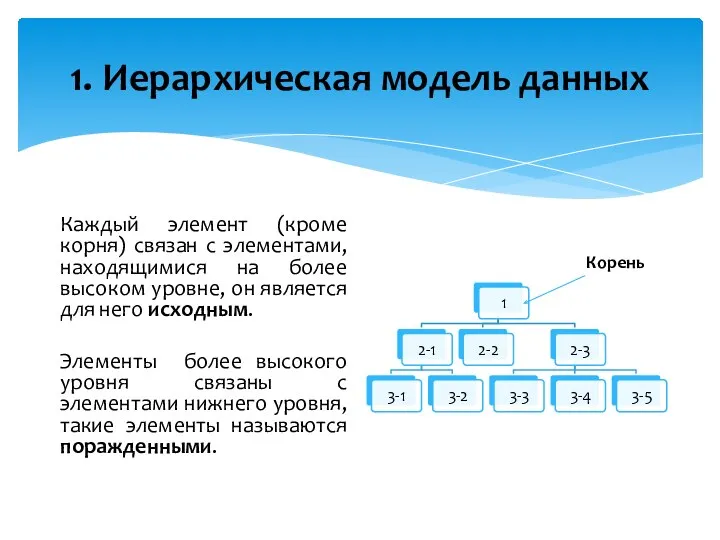 1. Иерархическая модель данных Каждый элемент (кроме корня) связан с элементами, находящимися